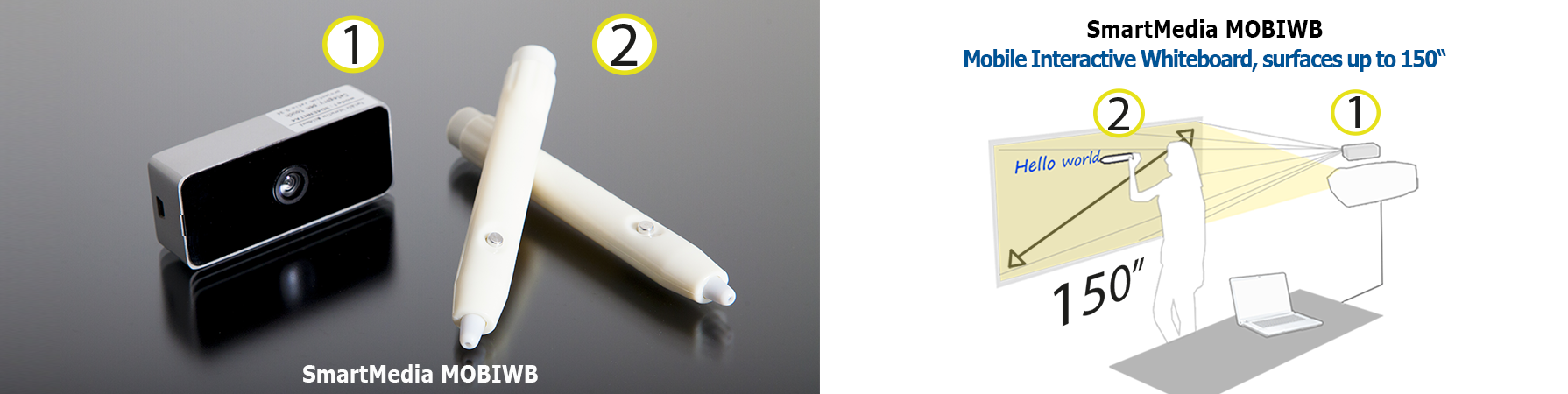 SmartMedia MOBIWB — Tragbares interaktives Whiteboard