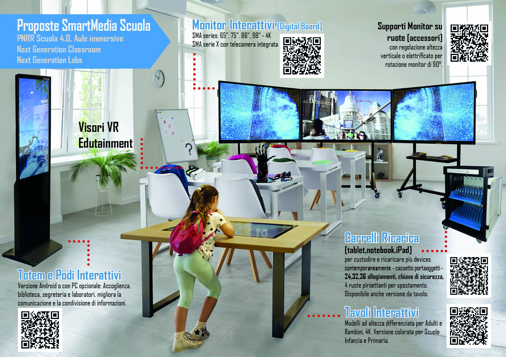 Proposte SmartMedia per progetti PNRR Next Generation