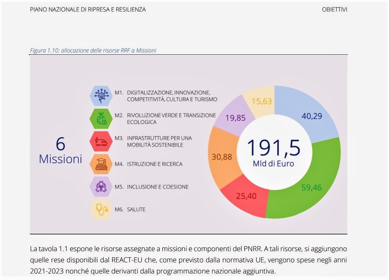 PNRR - Piano nazionale di ripresa e Resilienza: Obiettivi e Missioni