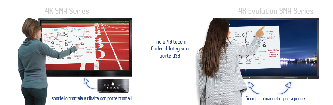 Monitor SMA Series 4K e Sma Series 4K Evolution fino a 40 tocchi Monitor SMA Series 4K e Sma Series 4K Evolution fino a 40 tocchi